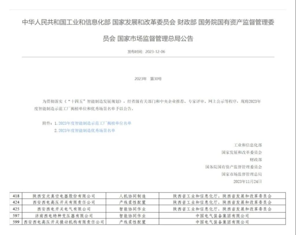 尊龙凯时所属五家企业入选2023年度国家级智能制造优秀场景